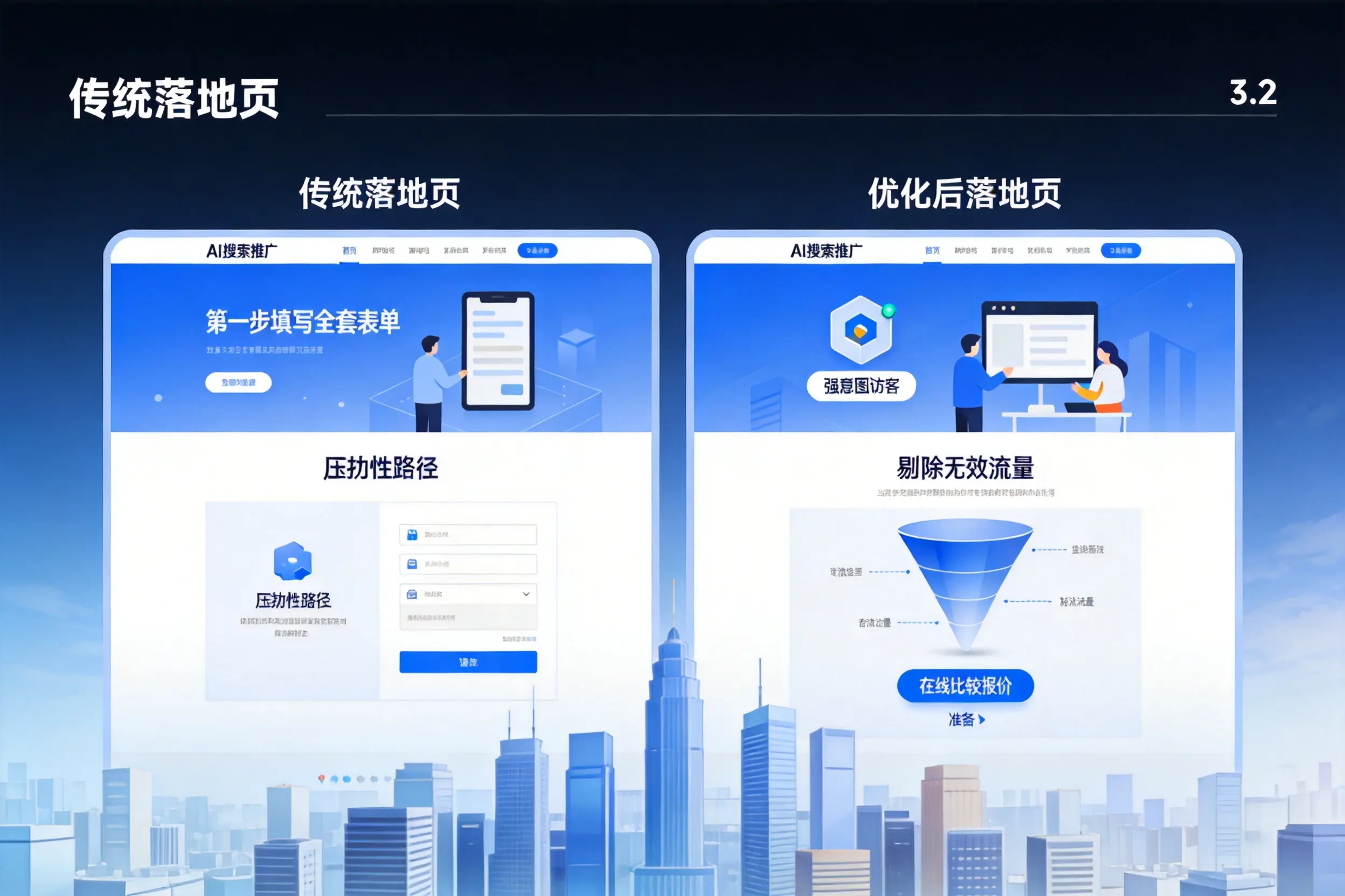 AI搜索推广落地页转化低？鹤岗企业优化方法详解