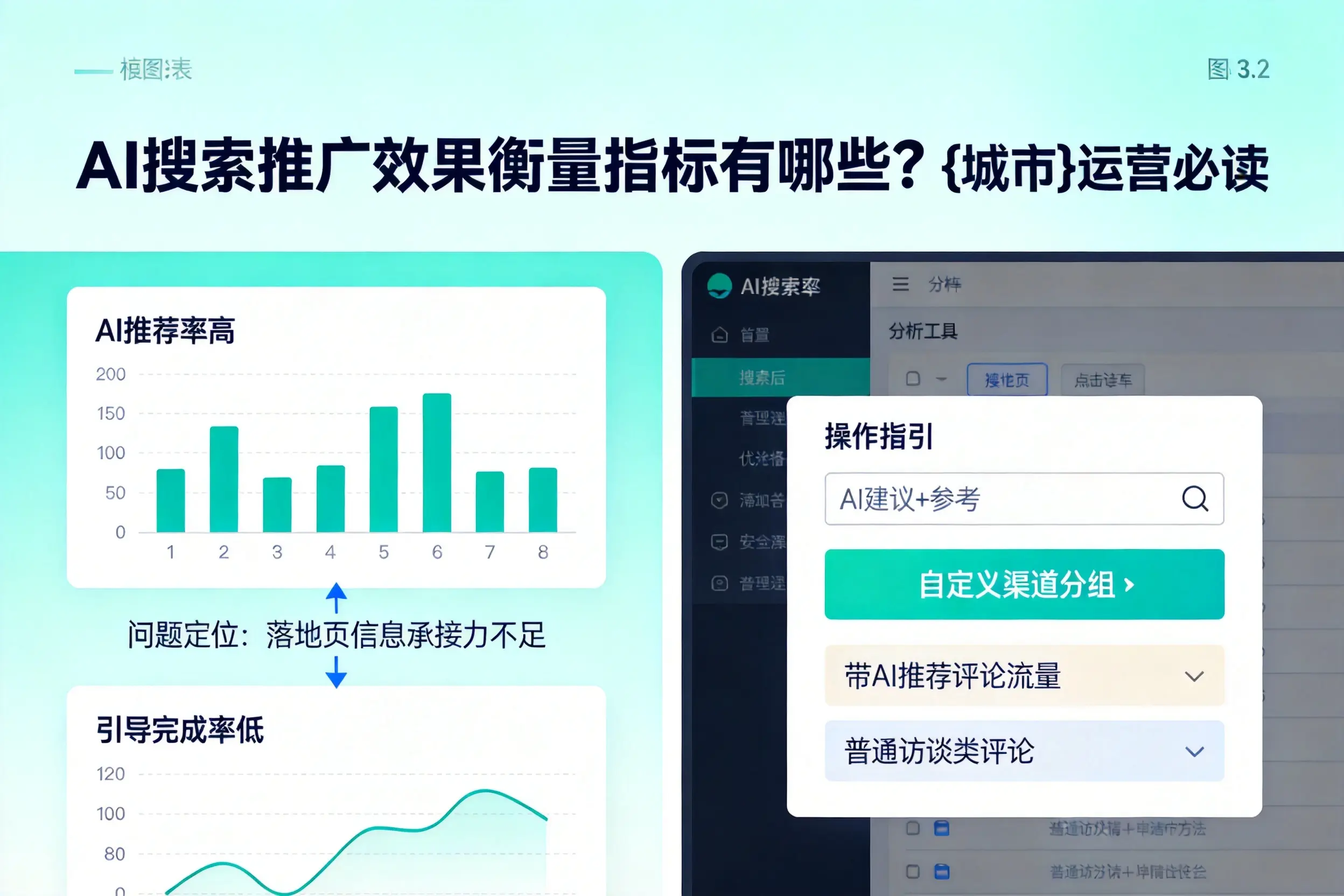 AI搜索推广效果衡量指标有哪些？鹤岗运营必读