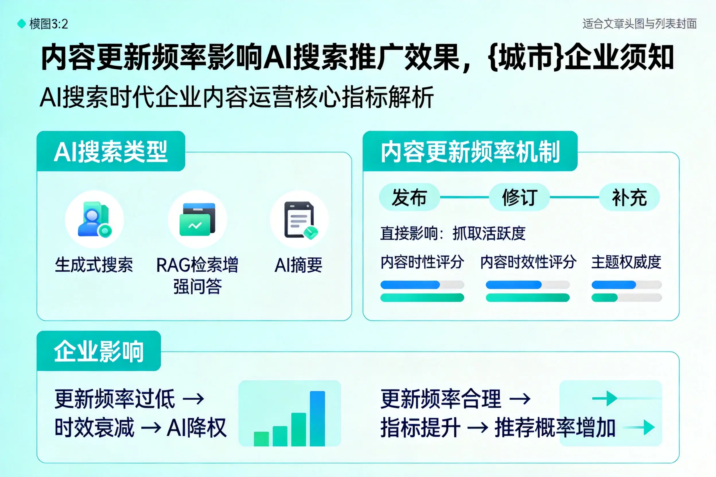 内容更新频率影响AI搜索推广效果，鹤岗企业须知