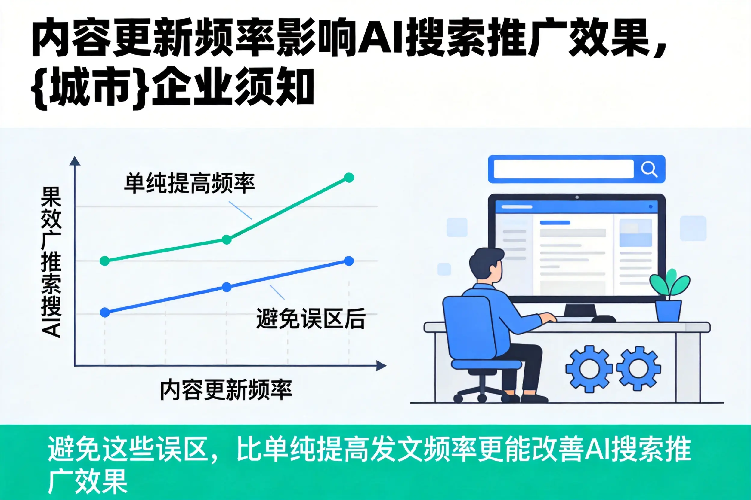 内容更新频率影响AI搜索推广效果，鹤岗企业须知