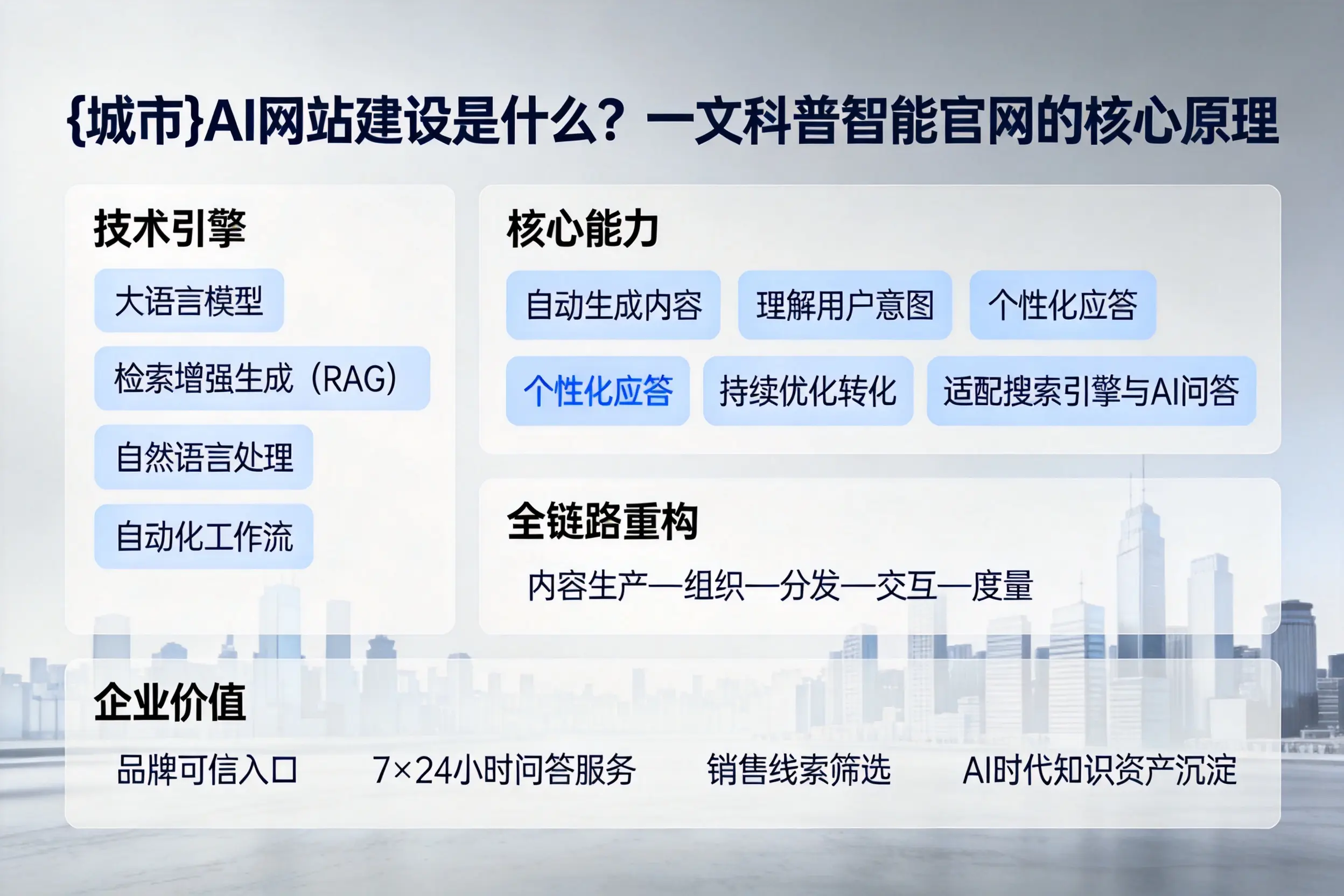 鹤岗AI网站建设是什么？一文科普智能官网的核心原理