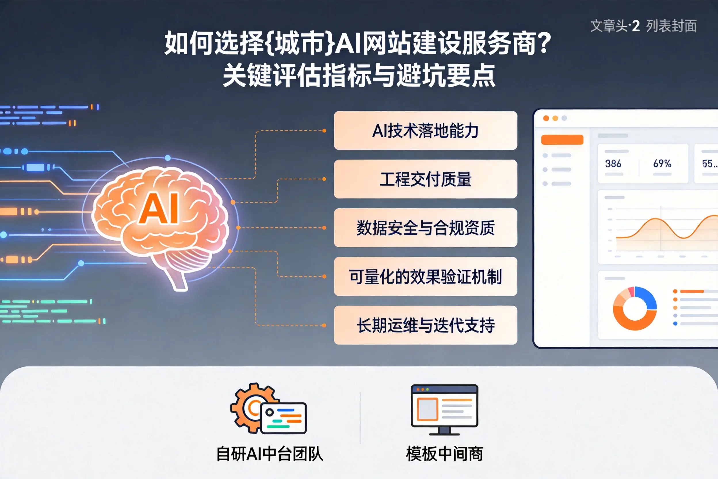 如何选择鹤岗AI网站建设服务商？关键评估指标与避坑要点