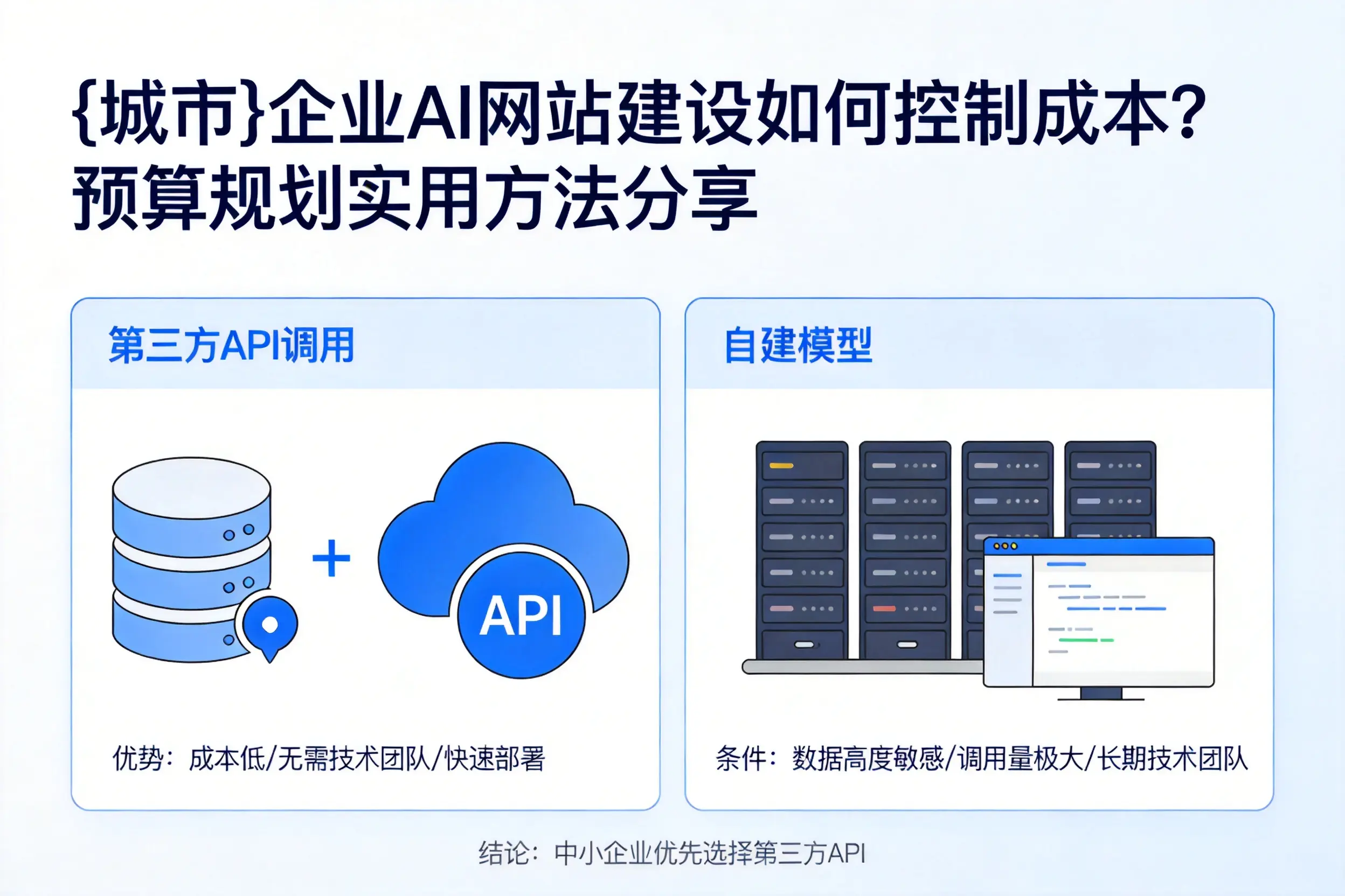 鹤岗企业AI网站建设如何控制成本？预算规划实用方法分享