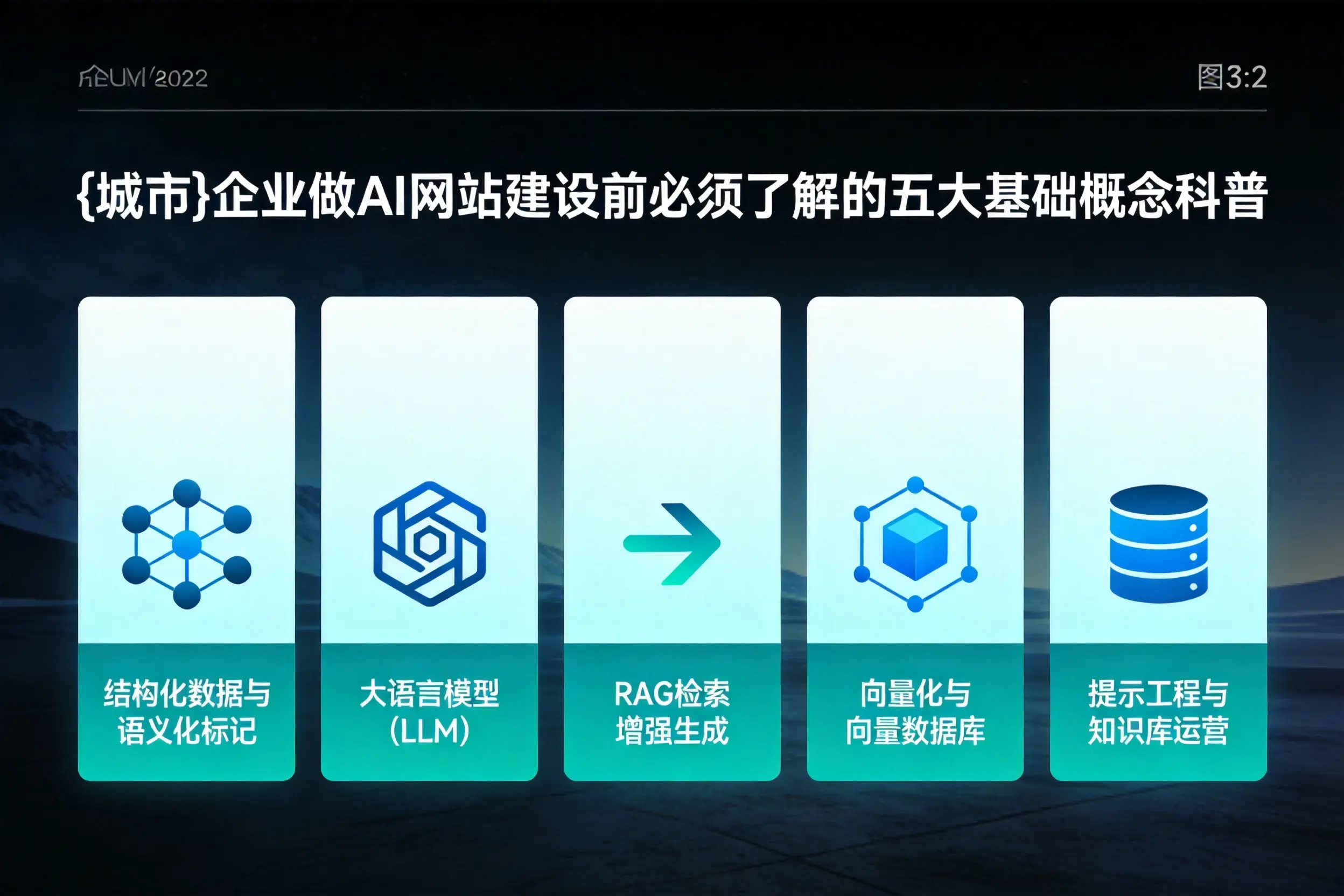 鹤岗企业做AI网站建设前必须了解的五大基础概念科普