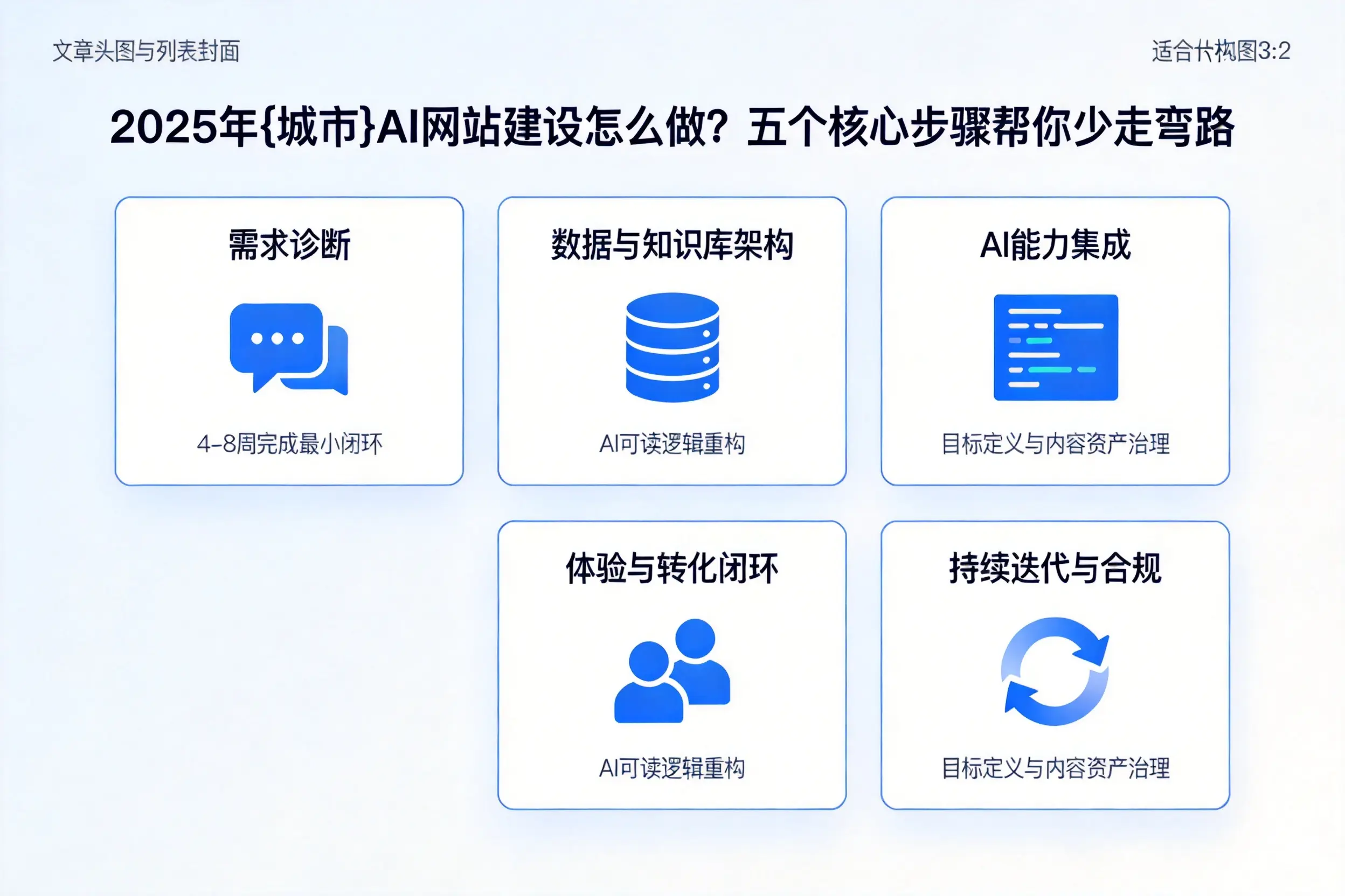 2025年鹤岗AI网站建设怎么做？五个核心步骤帮你少走弯路