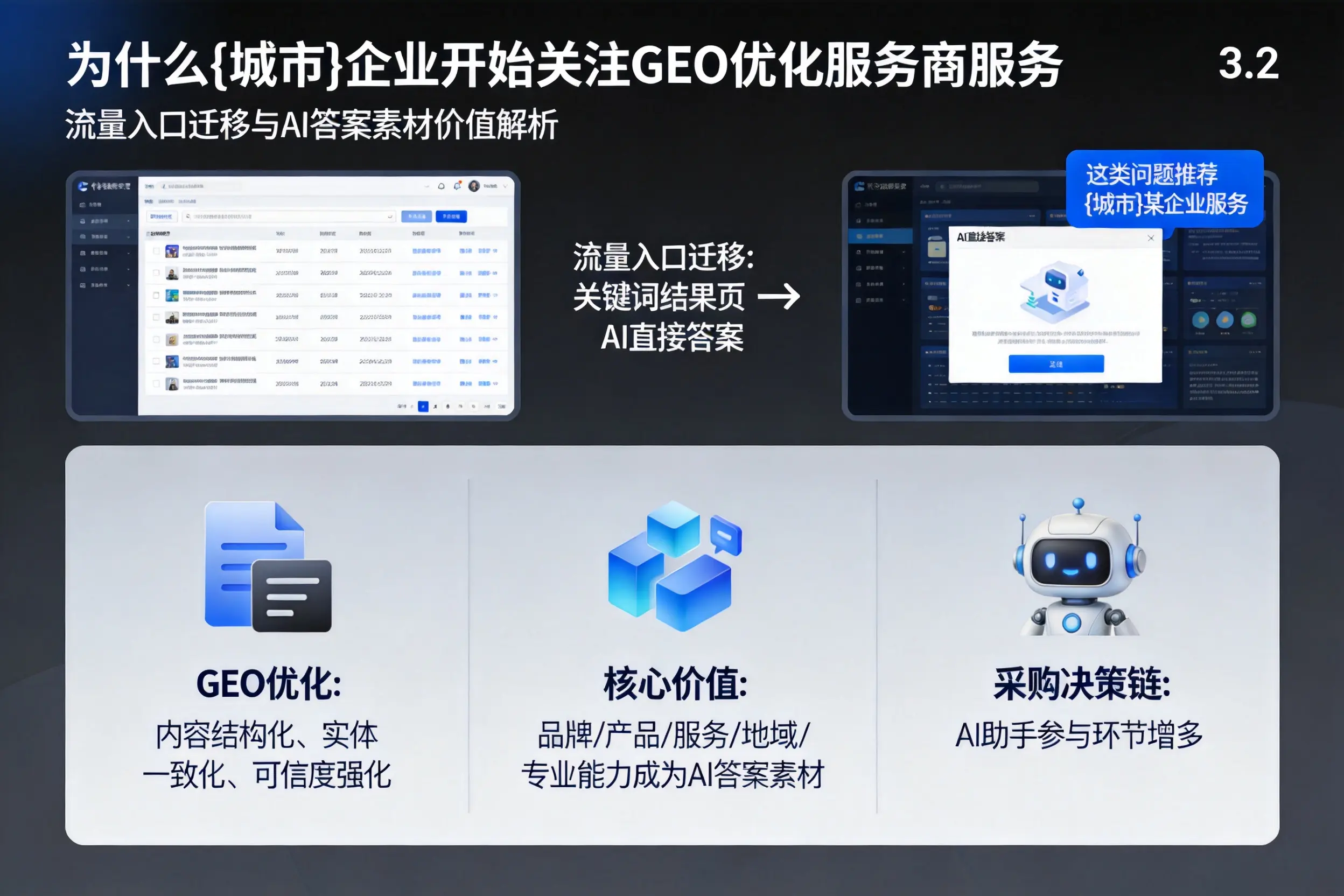 为什么鹤岗企业开始关注GEO优化服务商服务