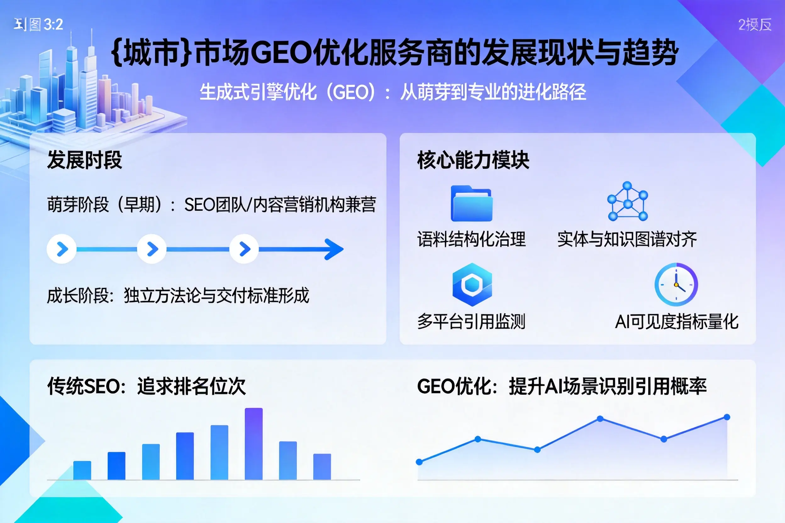 鹤岗市场GEO优化服务商的发展现状与趋势