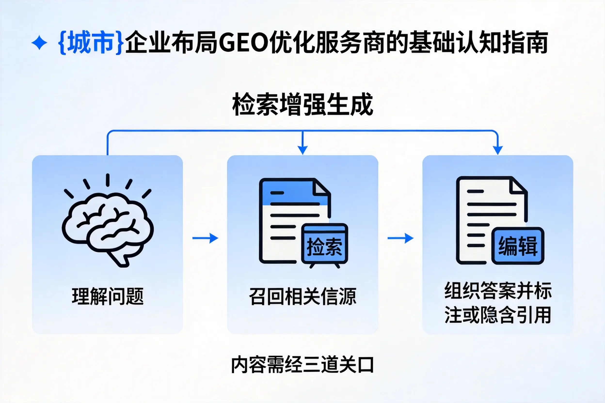 鹤岗企业布局GEO优化服务商的基础认知指南