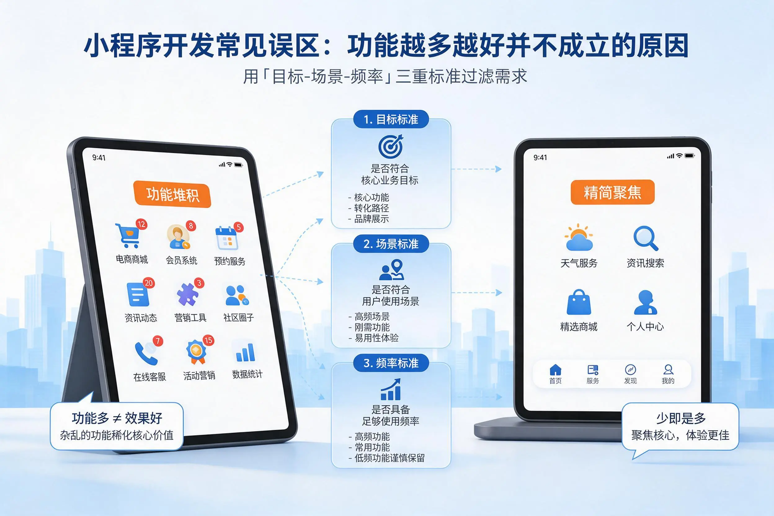 鹤岗小程序开发常见误区：功能越多越好并不成立的原因