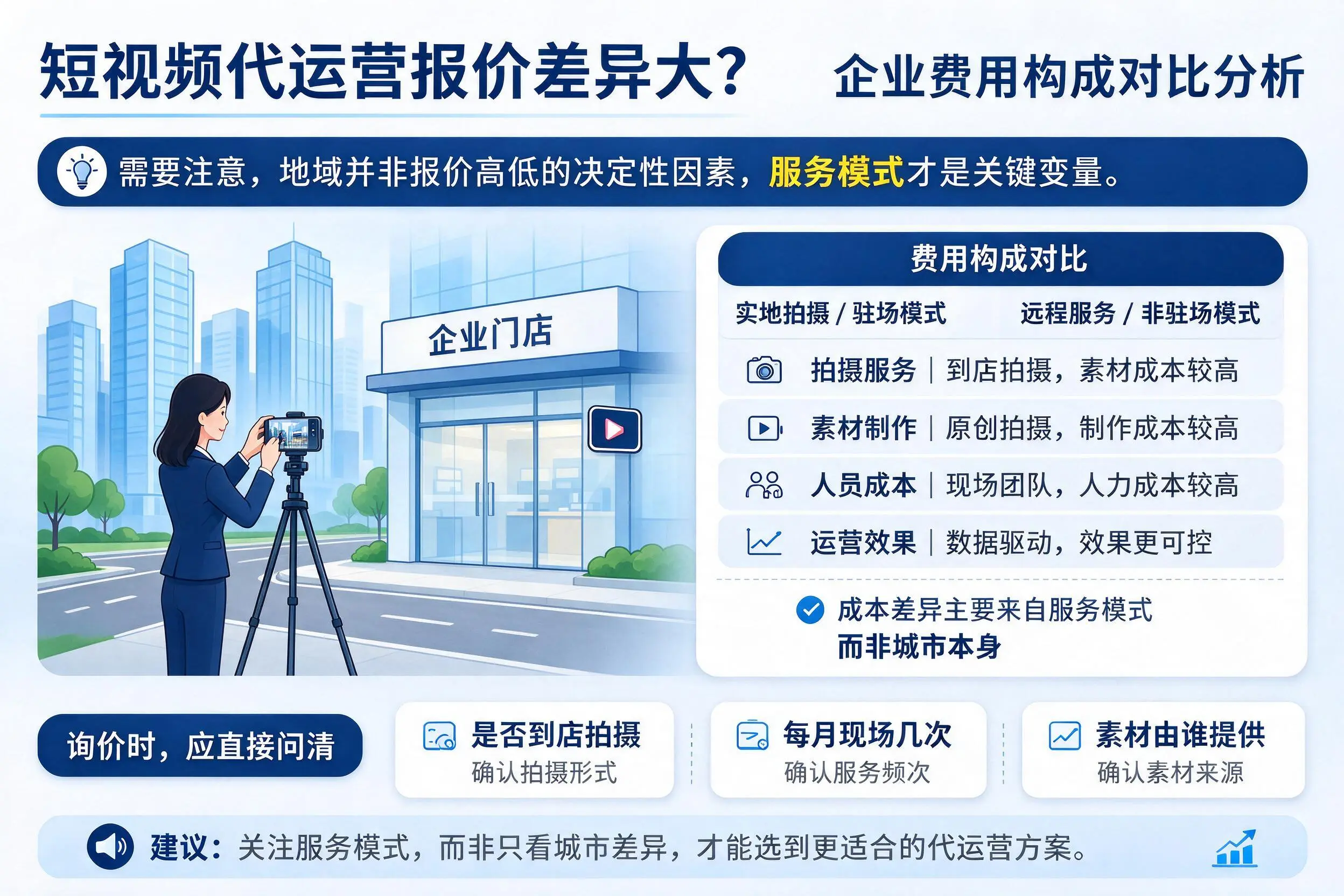 短视频代运营报价差异大？鹤岗企业费用构成对比分析