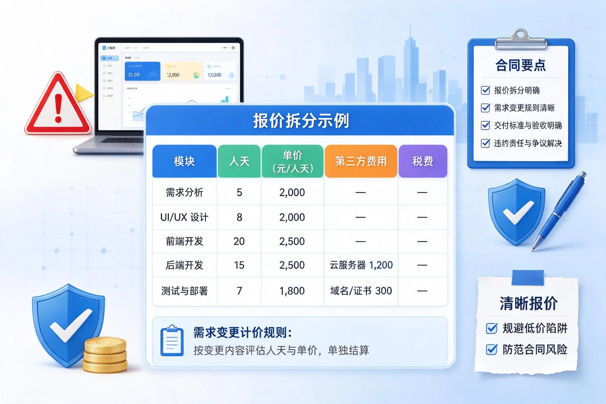 鹤岗小程序开发避坑指南：低价陷阱与合同风险