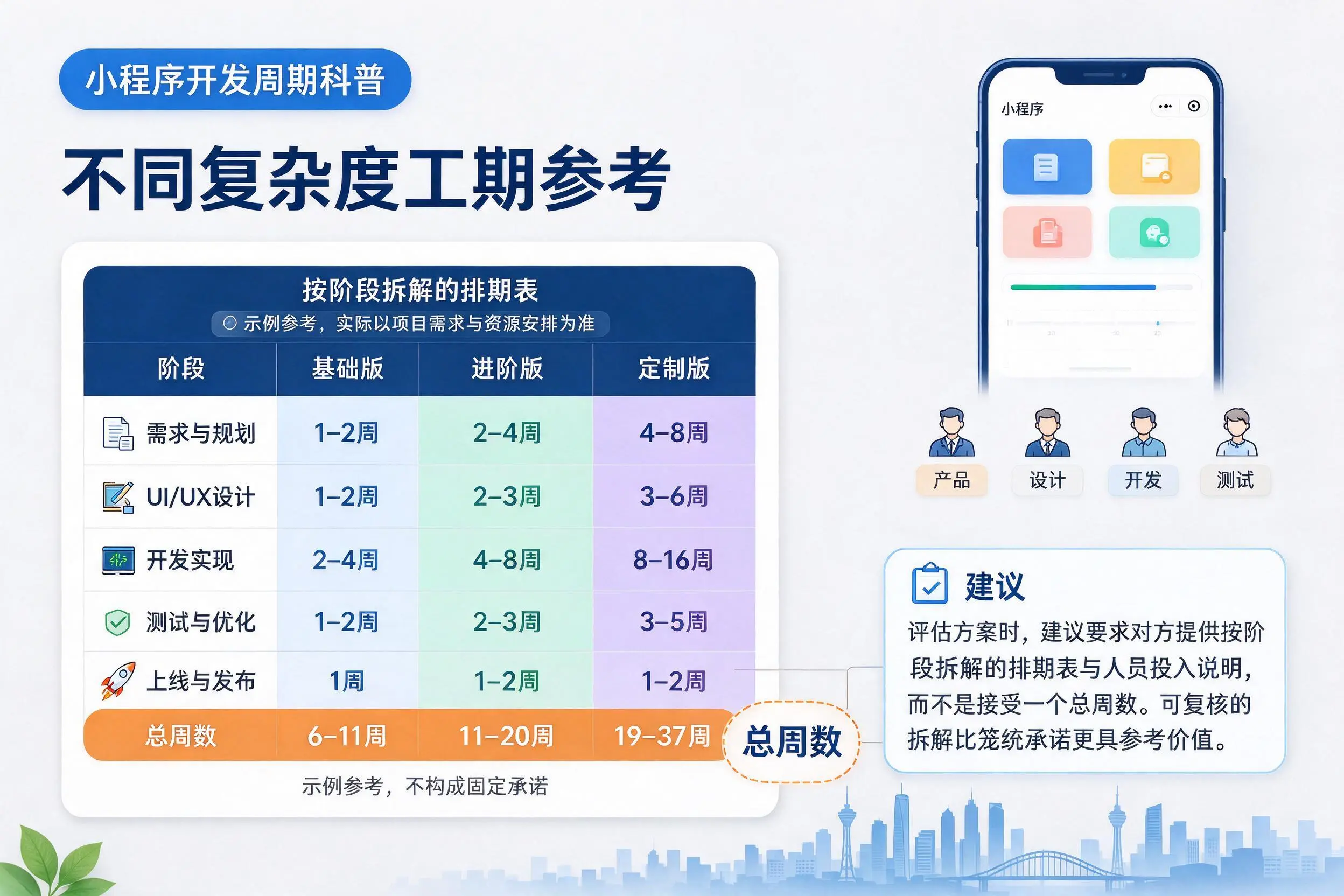 鹤岗小程序开发周期科普：不同复杂度工期参考