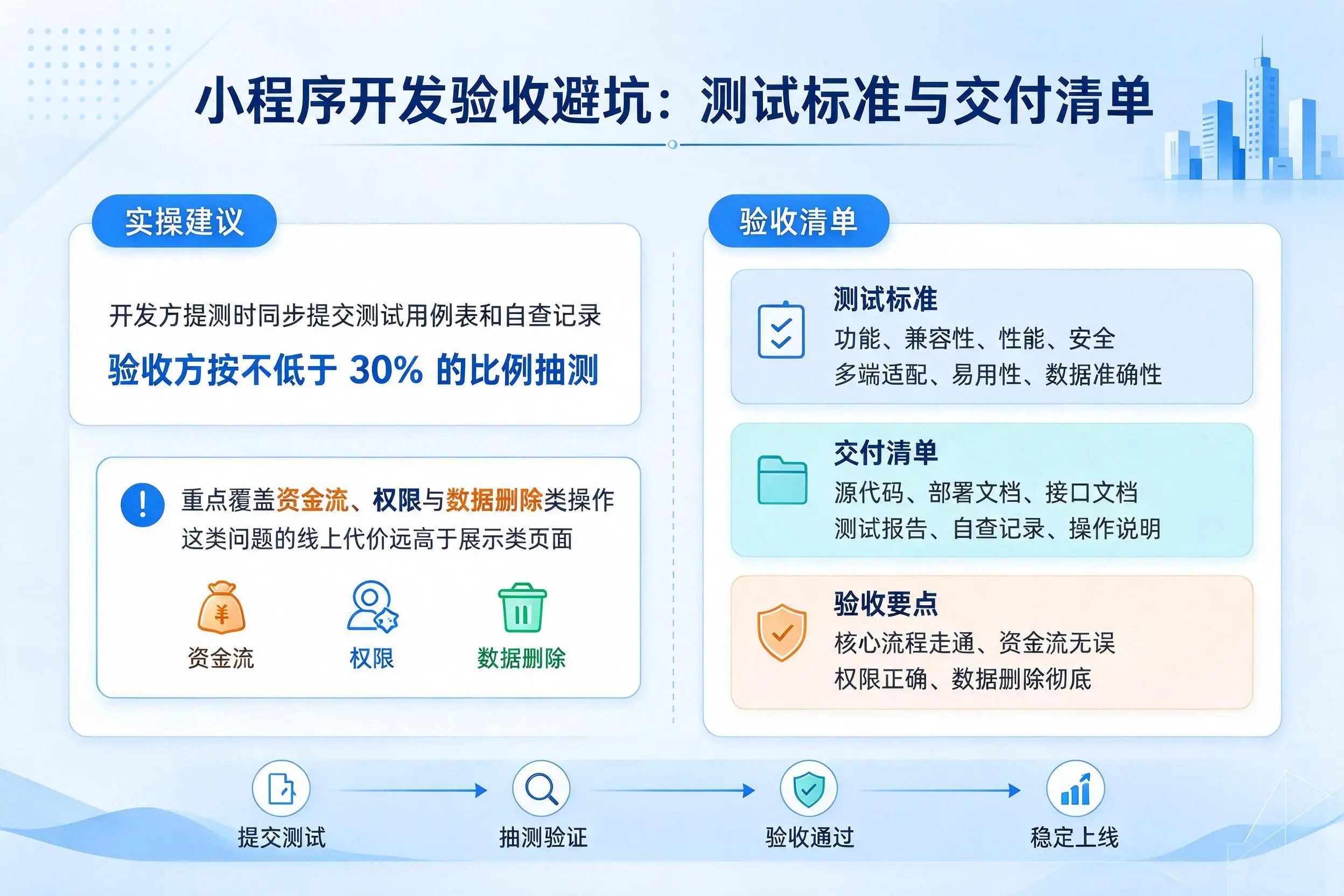鹤岗小程序开发验收避坑:测试标准与交付清单