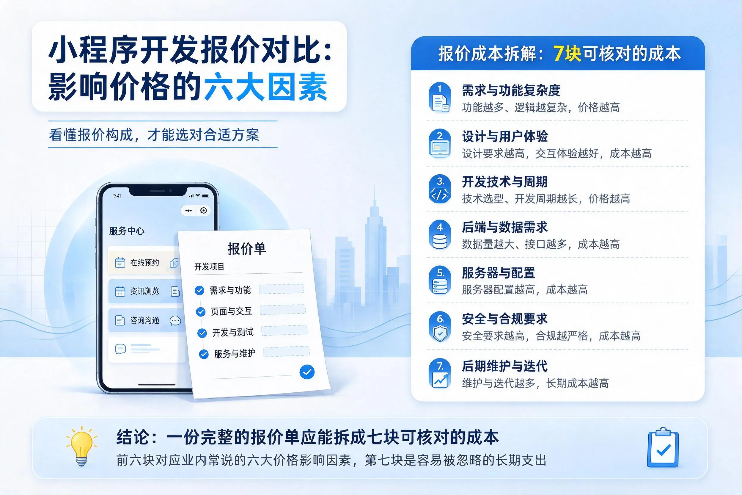 鹤岗小程序开发报价对比:影响价格的六大因素