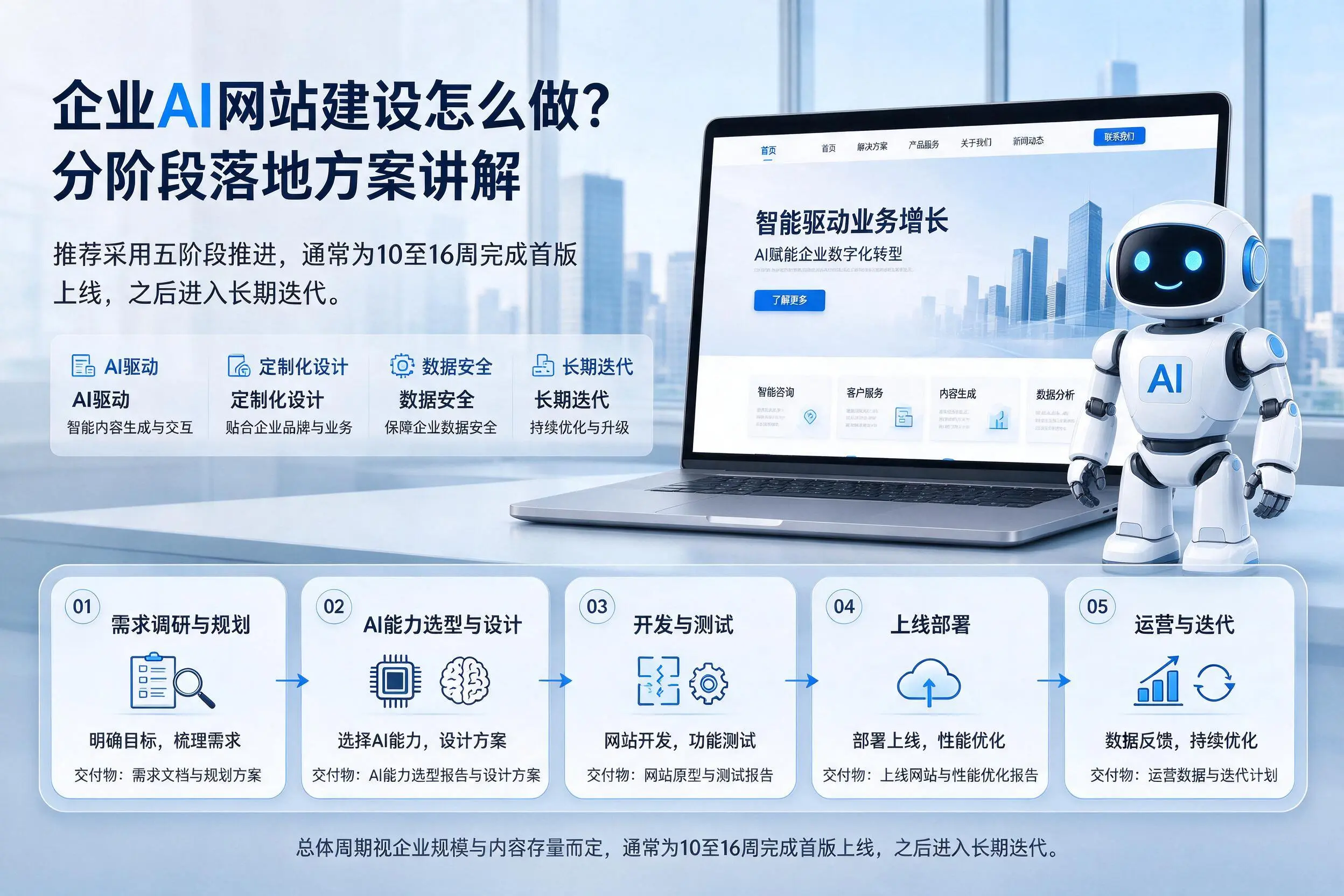 鹤岗企业AI网站建设怎么做?分阶段落地方案讲解