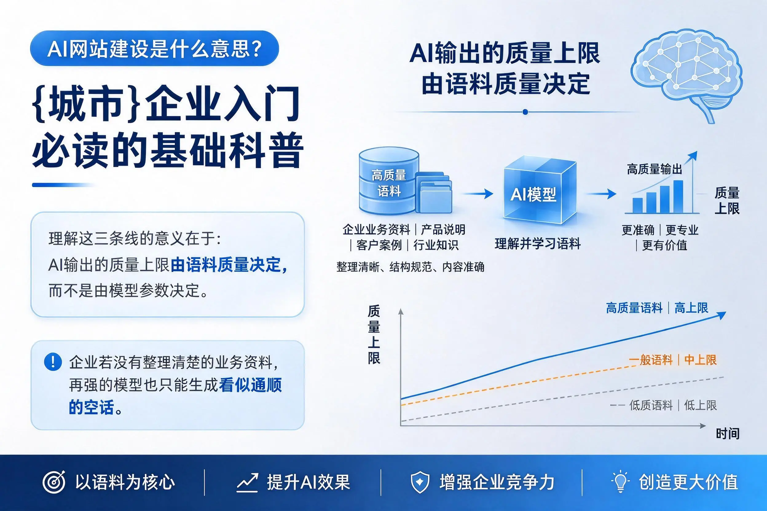 AI网站建设是什么意思？鹤岗企业入门必读的基础科普