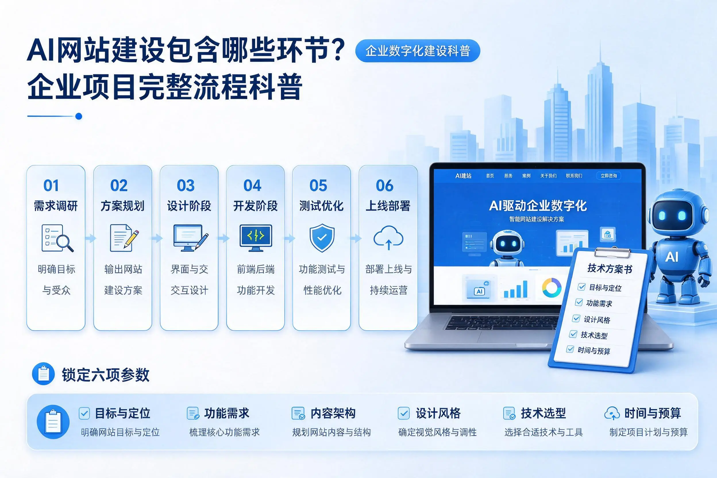 AI网站建设包含哪些环节?鹤岗企业项目完整流程科普