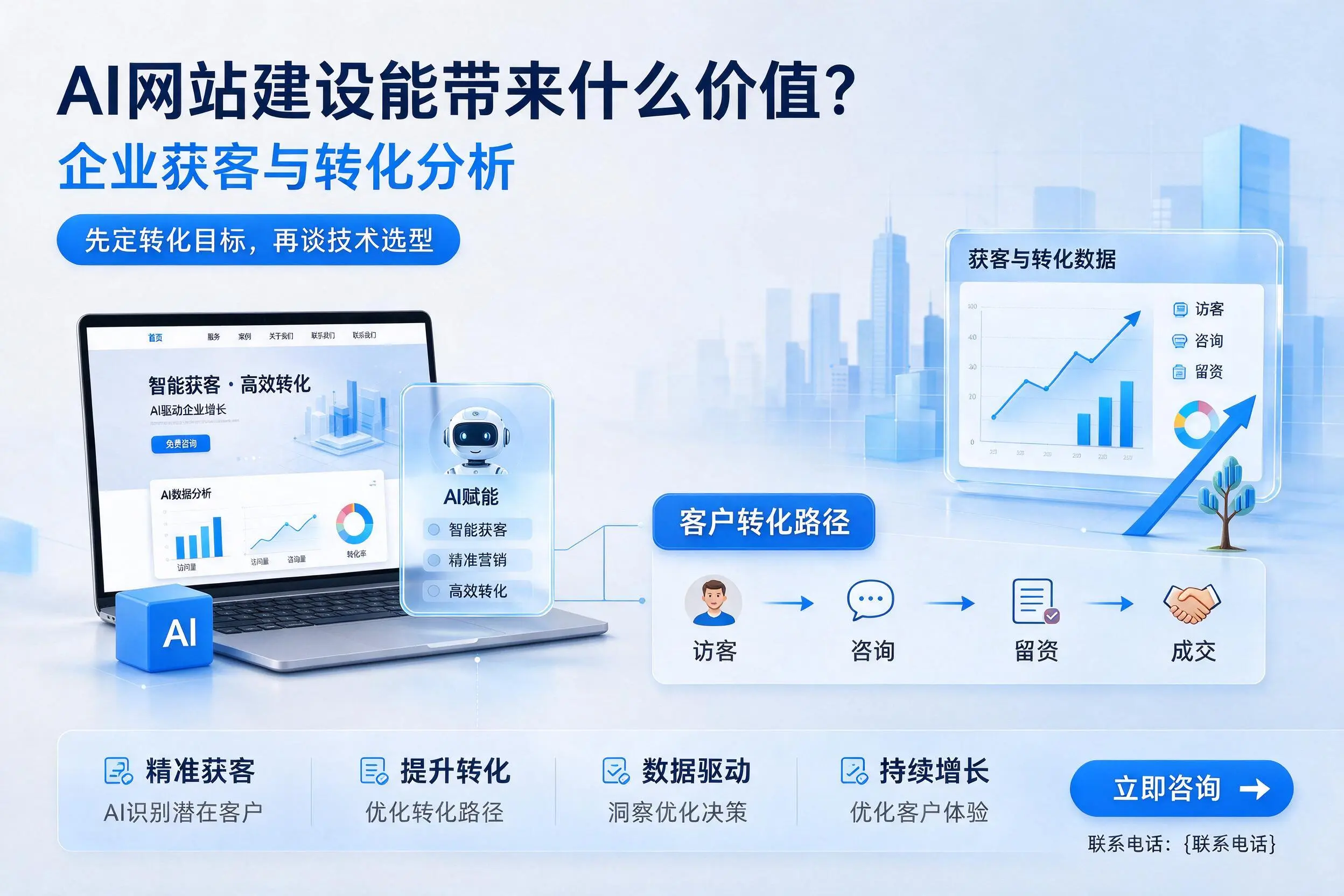 AI网站建设能带来什么价值？鹤岗企业获客与转化分析