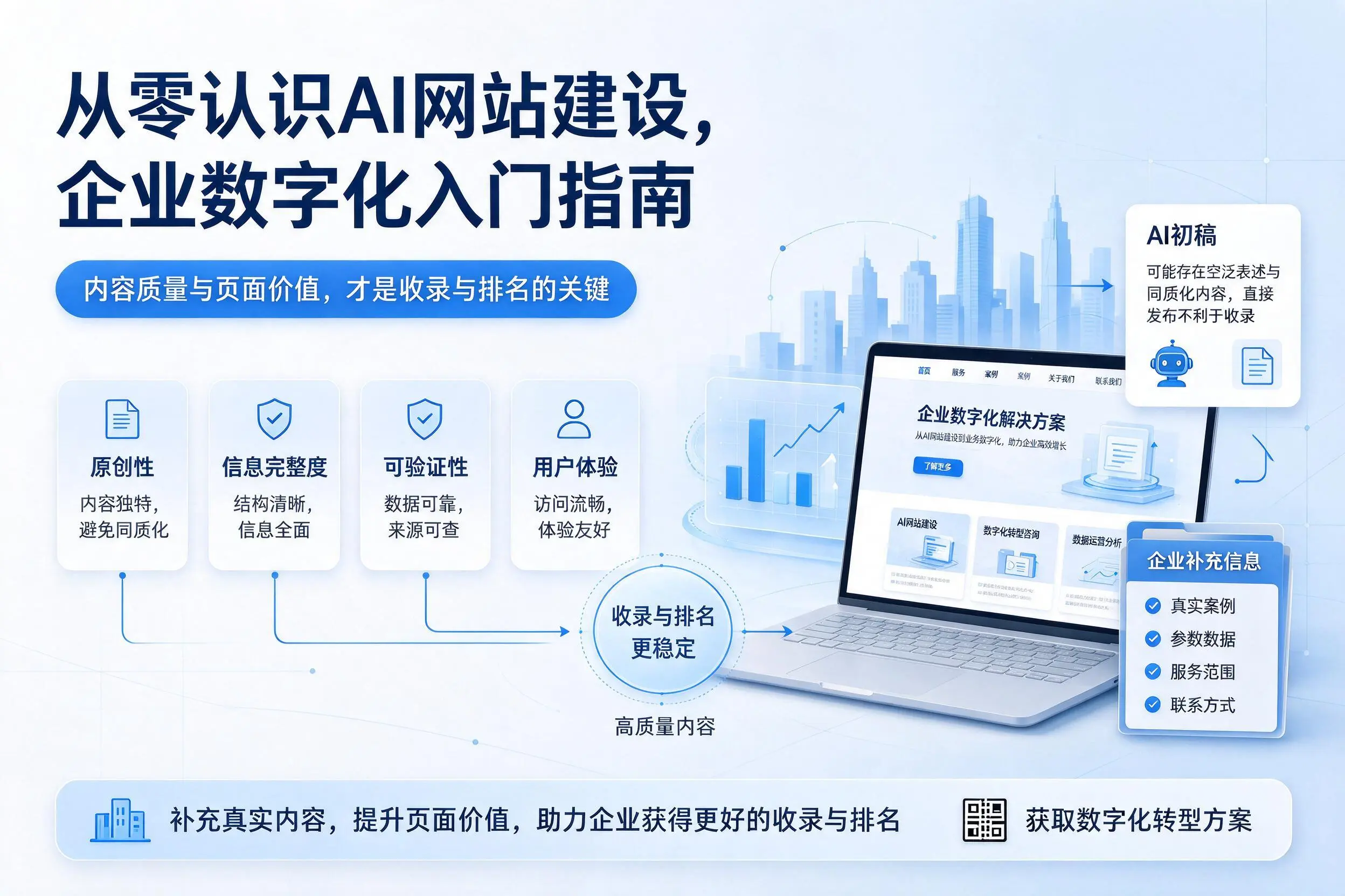 从零认识AI网站建设，鹤岗企业数字化入门指南