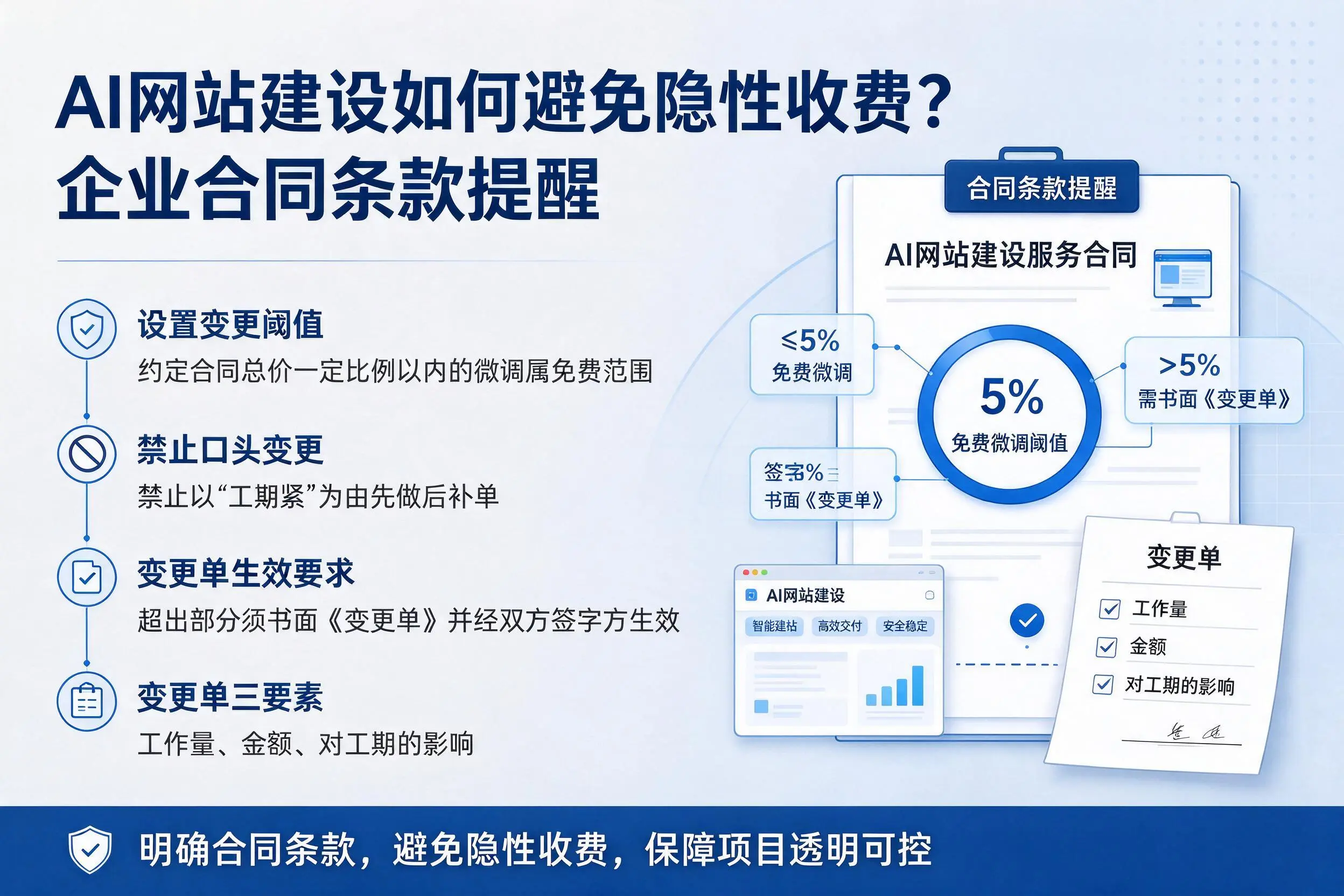 AI网站建设如何避免隐性收费？鹤岗企业合同条款提醒